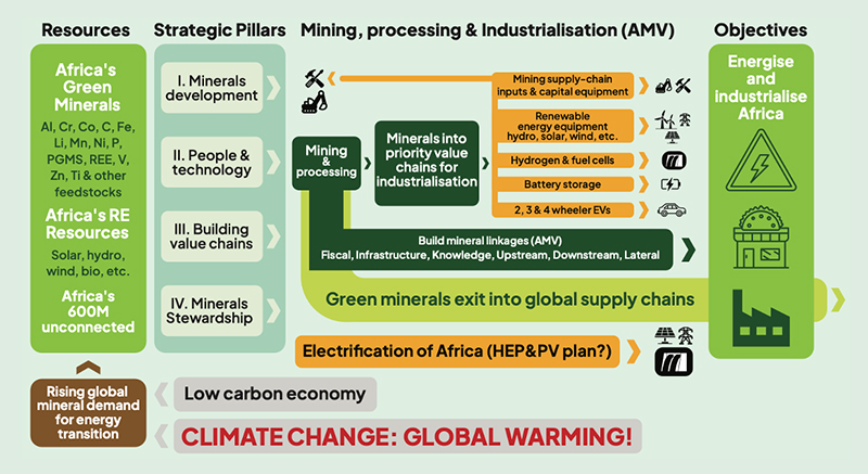 green-minerals-strategy-infographic